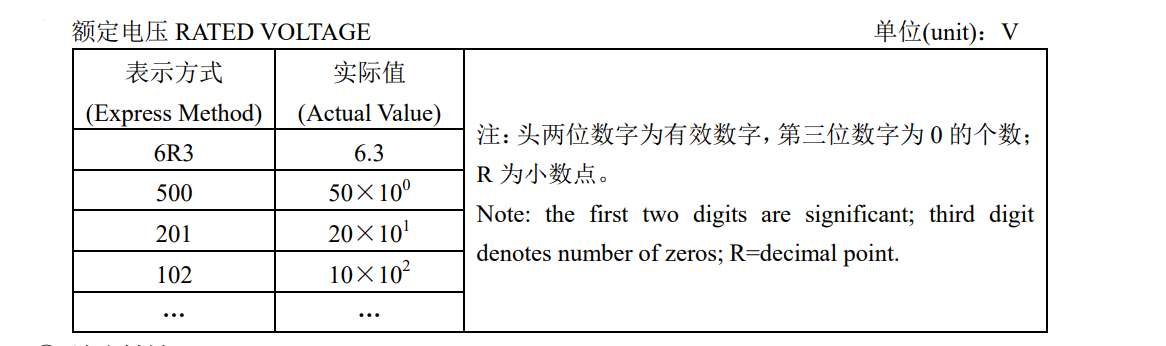 風(fēng)華電容電壓