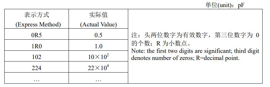 標稱容量